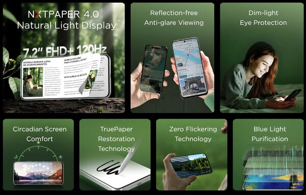 Caratteristiche del display NxtPaper di TCL. (Fonte: TCL)