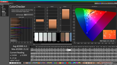 ColorChecker prima della calibrazione