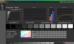 Scala di grigi prima della calibrazione