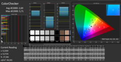 CalMAN: ColorChecker (calibrato)