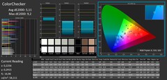 ColorChecker calibrato