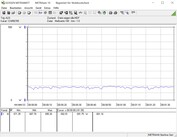 Consumo energetico sistema di test (idle)