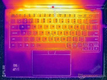 Test di stress con Prime95+FurMark (copertura C)