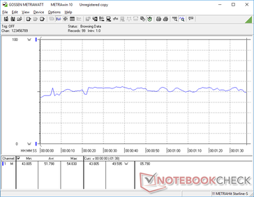 consumo energetico di 3DMark 06