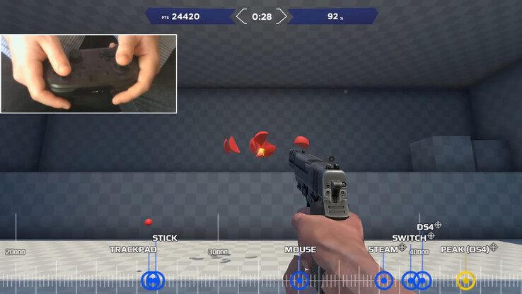 Nei test approfonditi di Nerrel sulla mira tramite stick analogico rispetto al touchpad e al mouse, ha finito per ottenere i migliori risultati con il DualShock 4 Gyro con l'analogico, anziché con lo Steam Controller del 2015 o il Nintendo Switch Pro Con