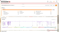 PCMark 10 Standard