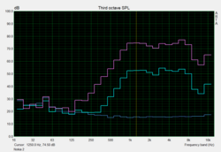 Pink noise speaker test