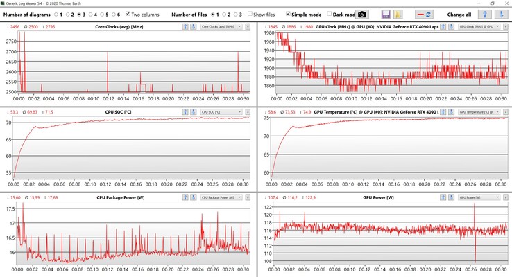 Dati CPU/GPU Witcher 3