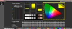 ColorChecker calibrato