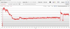 Consumo di energia della CPU