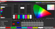 Colorspace (Modalità colore Vivid, temperatura colore Standard, gamma colore target P3)