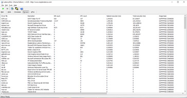 Latency Monitor