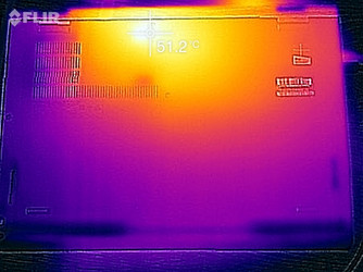 Temperature lato inferiore (sotto cairco)