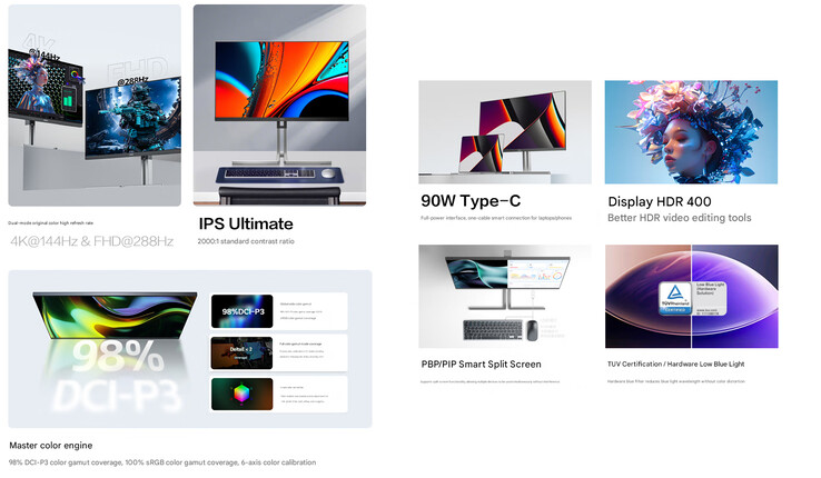 I punti salienti del monitor (Fonte: AOC)