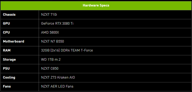 Specifiche NZXT Nebuchadnezzar (immagine via Nvidia)