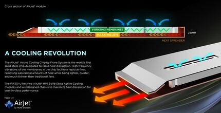 Unità di raffreddamento attiva senza ventola (fonte: Zotac)