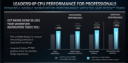 Ryzen 7 7840U vs Core i7-1370P (immagine via AMD)