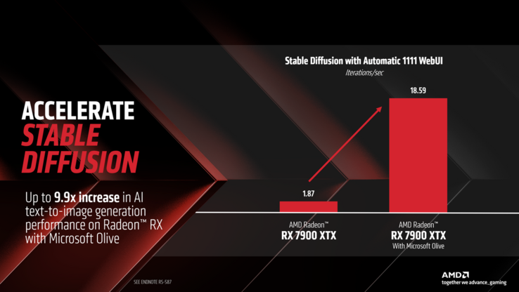 Miglioramenti delle prestazioni della RX 7900 XTX Stable Diffusion. (Fonte immagine: AMD)