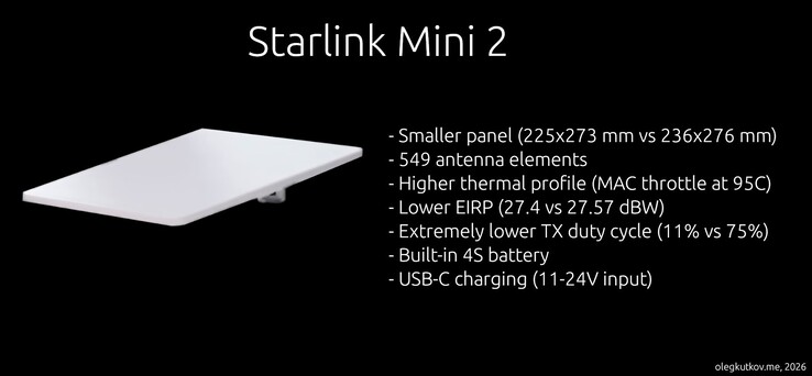 Sono trapelati alcuni dettagli relativi alla parabola Starlink Mini 2.