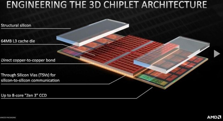 Struttura del Ryzen 7 5800X3D. (Fonte immagine: AMD)