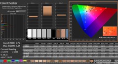 Calman: ColorChecker (calibrato)