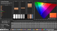 CalMAN: ColorChecker (calibrato)