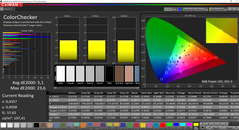 Precisione del colore (calibrato)