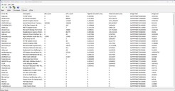 Driver classificati in base al tempo di esecuzione più lungo