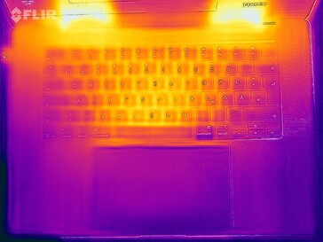 Stress da heatmap (in alto)