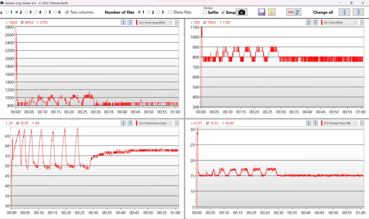 Test di stress sul comportamento della CPU/iGPU