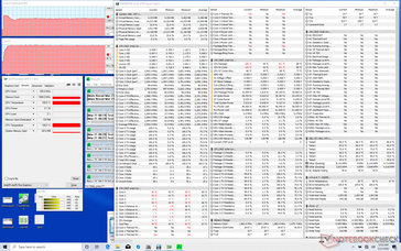 Stress Prime95 (minuti iniziali)