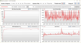 Witcher 3 Ultra stress test, GPU@1500 MHz