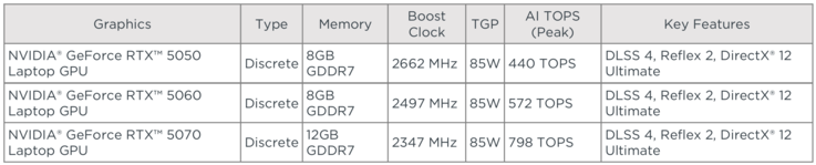 Opzioni GPU Yoga Pro 7i 15 G11