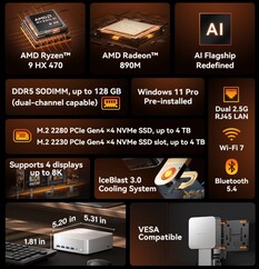 Geekom A9 Max (Fonte: Geekom)