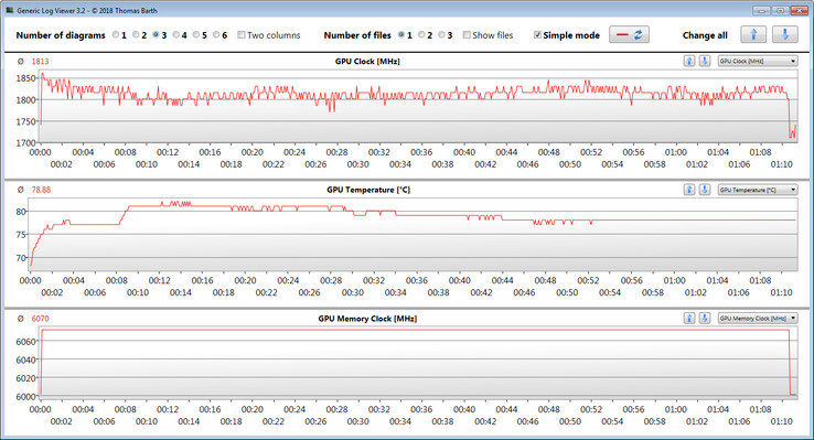 Informazioni GPU durante la riproduzione di The Witcher 3