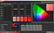 CalMAN: modalita' - Saturazione Colore: AMOLED foto, spazio colore target AdobeRGB