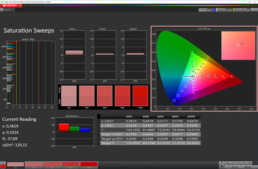 Saturazione del colore (modalità di visualizzazione naturale, spazio colore target sRGB)
