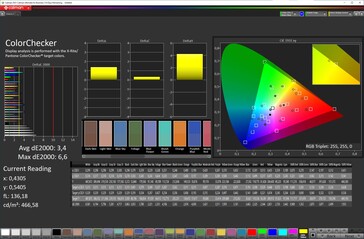 Colori (profilo: Vivid, spazio colore target: DCI-P3)