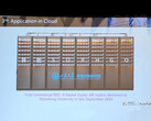 Il server cloud di Alibaba da 3.072 core basato su RISC-V (Fonte: Agam Shah)