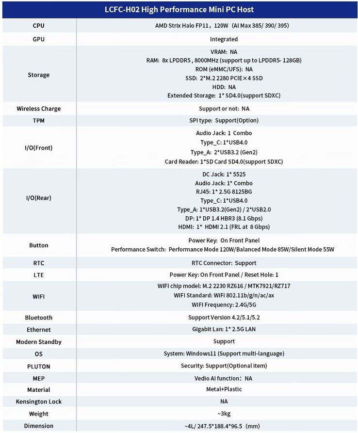 Specifiche complete del mini PC (Fonte: Lenovo LCFC)