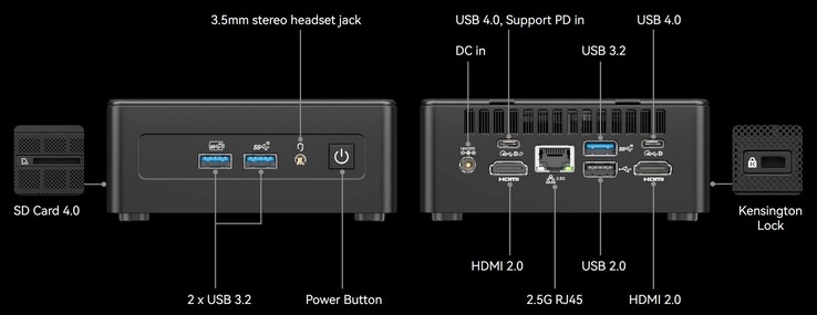 Le interfacce esterne del Geekom Mini IT15 (Fonte: Geekom)