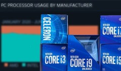 Intel ha fatto alcuni piccoli ma significativi guadagni nell'ultimo sondaggio hardware di Steam. (Fonte immagine: Intel/Steam - modificato)