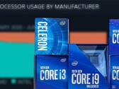 Intel ha fatto alcuni piccoli ma significativi guadagni nell'ultimo sondaggio hardware di Steam. (Fonte immagine: Intel/Steam - modificato)