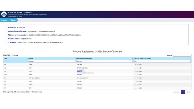 Certificazione BIS per Reno 16 Pro.