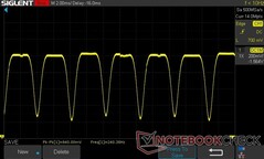 50% di luminosità: 240 Hz PWM