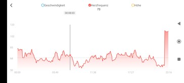 Misurazione del polso con Amazfit GTS 4