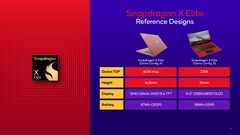 Lo Snapdragon x Elite è apparso su Geekbench insieme a un laptop Lenovo (immagine via Qualcomm)