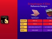 Lo Snapdragon x Elite è apparso su Geekbench insieme a un laptop Lenovo (immagine via Qualcomm)