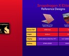 Lo Snapdragon x Elite è apparso su Geekbench insieme a un laptop Lenovo (immagine via Qualcomm)