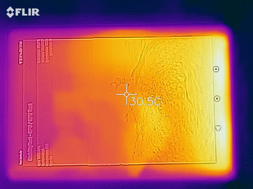 Mappa del calore - in alto